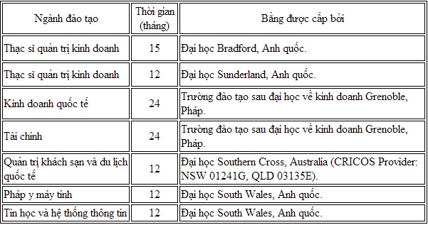 Du học MIDS - Singapore những điều bạn cần biết Du học MIDS - Singapore những điều bạn cần biết