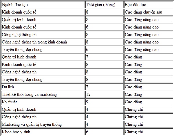Du học MIDS - Singapore những điều bạn cần biết Du học MIDS - Singapore những điều bạn cần biết