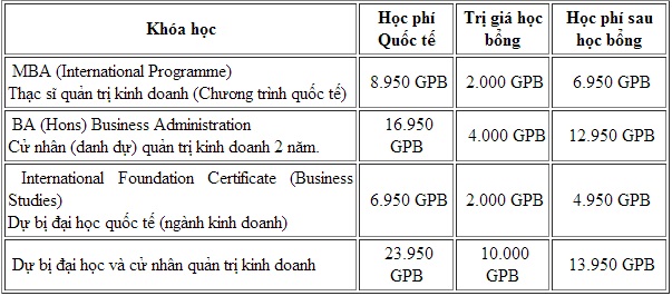 Du học Anh quốc cùng học bổng của Đại học công lập Chester Du học Anh quốc cùng học bổng của Đại học công lập Chester