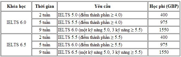 Hội thảo học bổng Đại học Greenwich Anh Quốc tại Việt Nam