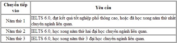 Hội thảo học bổng Đại học Greenwich Anh Quốc tại Việt Nam