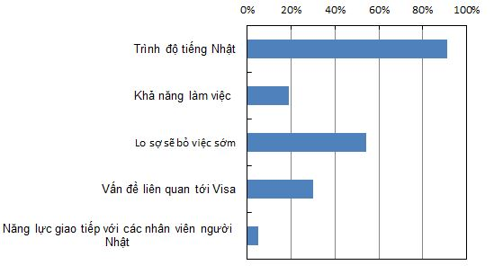 Vì sao các công ty Nhật Bản lại ưu tiên lựa chọn các du học sinh vào làm việc? Vì sao các công ty Nhật Bản lại ưu tiên lựa chọn các du học sinh vào làm việc?