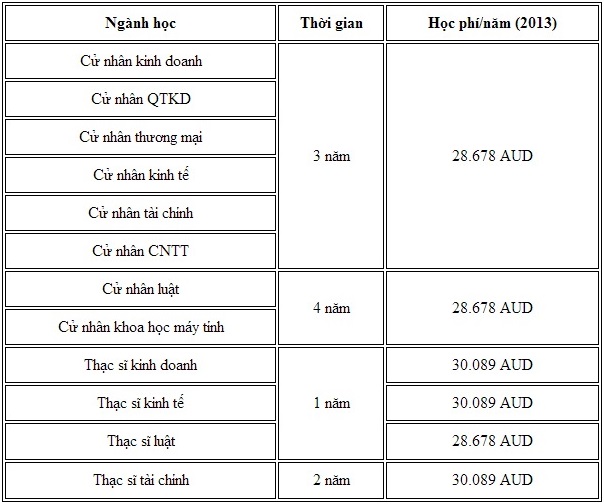 Trường Đại học Quốc gia Australia Trường Đại học Quốc gia Australia