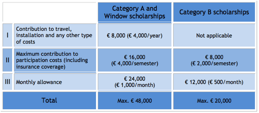 10 học bổng dành cho sinh viên đến từ các nước đang phát triển 10 học bổng dành cho sinh viên đến từ các nước đang phát triển