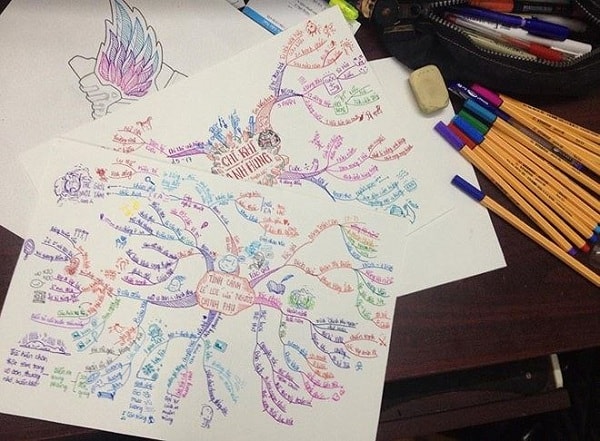 Vẽ đường thời gian xâu chuối các sự kiện Lịch Sử Kết nối các sự kiện Lịch Sử để ghi nhớ dễ dàng hơn